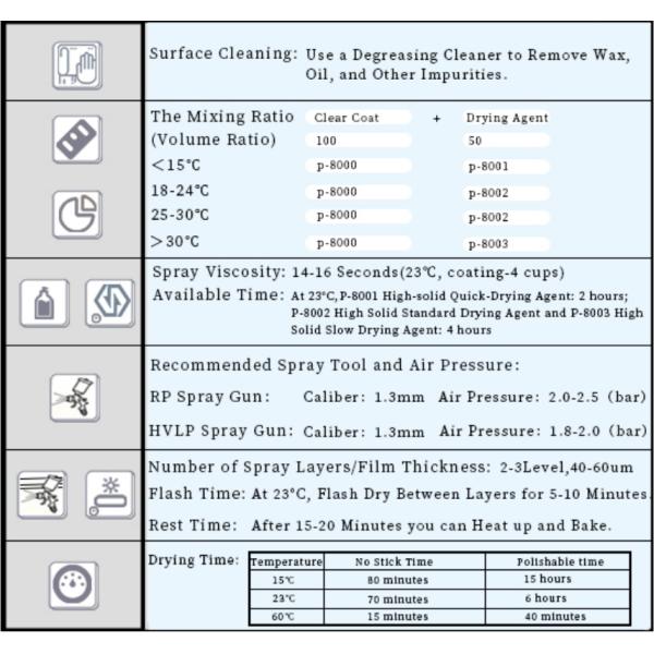 Pintura não tóxica de cobre de automóvel de pérola resistente a intempéries Anti-UV acabamento brilhante