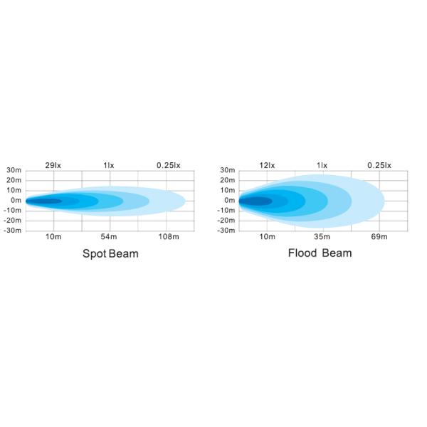 грузоподъемник приведенный 10W светов работы 2.5inch 960lm Agriculturre мини голубой Interconnectable