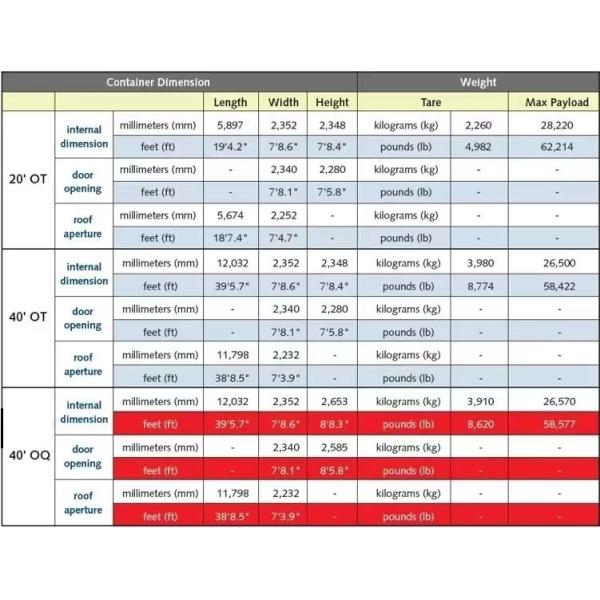 Serviços profissionais de expedição OOG da China