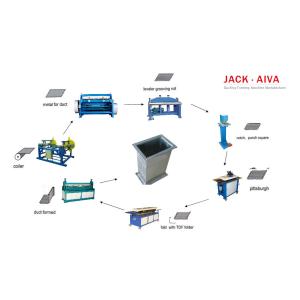 Rectangular Duct manufacturing Coil Line