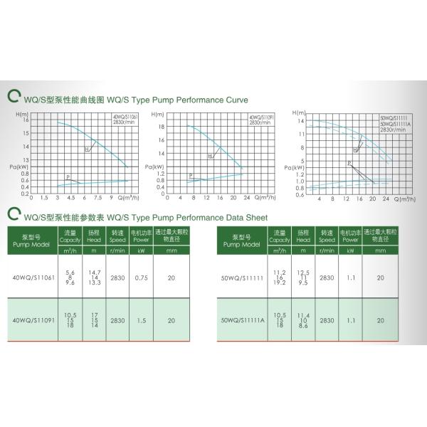 East Wq-S bomba eléctrica sumergible de aguas residuales de acero inoxidable