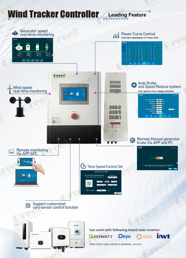 High Efficiency ≥98% On Grid Controller with 220V-600V Voltage Range and LCD Touch Screen Display for Wind Power Systems