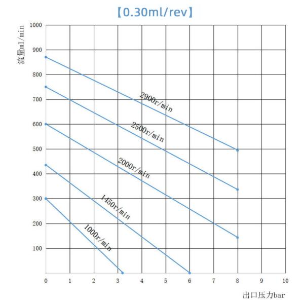 FLOWDRIFT DC Electric Stepper Motor Magnetic Drive Hi-Pressure Stainless Steel Gear Pump KGP-06D & Controller