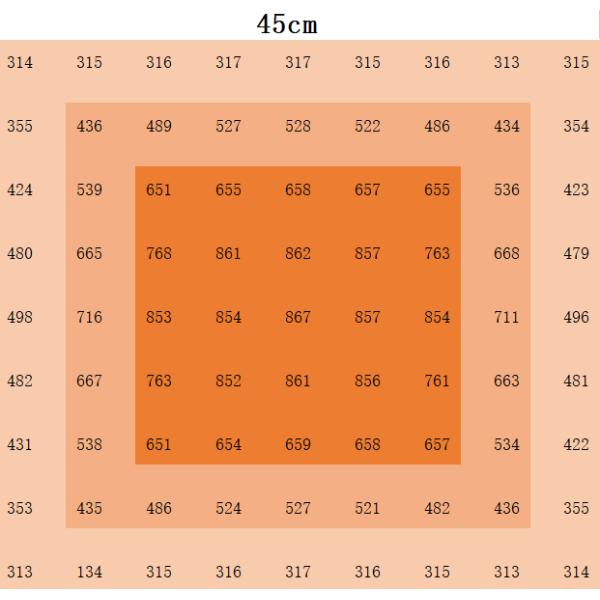 Светодиодный свет 400 Вт 400 Вт Полный спектр Светодиодный свет для площади покрытия 4x2ft UL CE сертификат