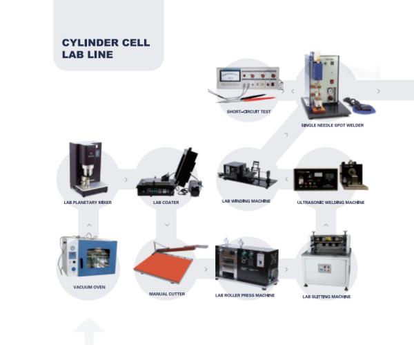 Linha de Ion Battery Production Pilot Production do lítio da eficiência elevada