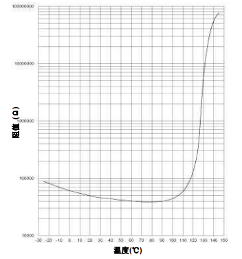 0603-471 Ceramic Ptc Sensor For Overheating Protection Temperature Sensing