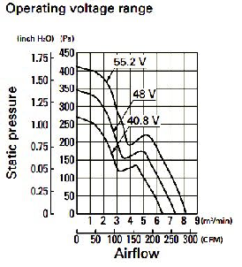 12038 DC Axial Cooling Fan 12V 24V 48V Aluminum Frame 9 Blades 120x120x38mm