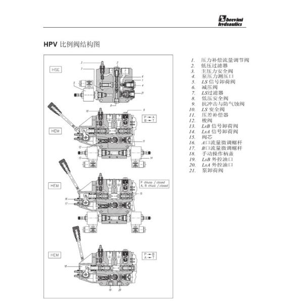 Hydraulic HPV41 Cast Steel Multi Way Valve HPV77 Ship Crane Proportional Valve