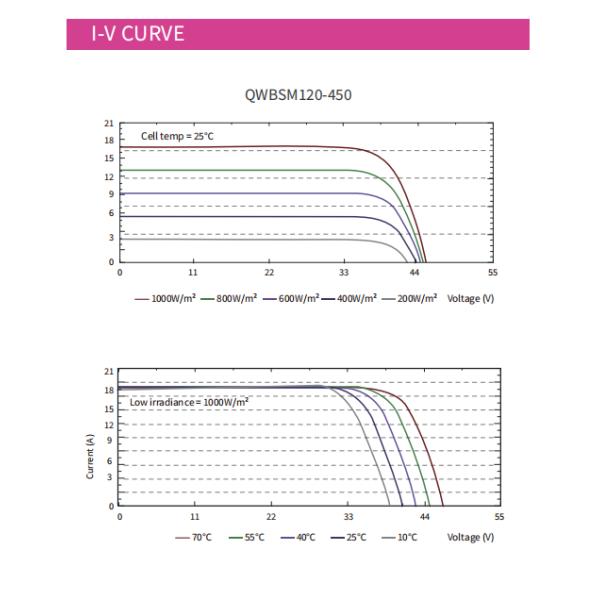 2x60 Cells PERC Solar Module Light Weight Up To 420W Eff. 21.6%