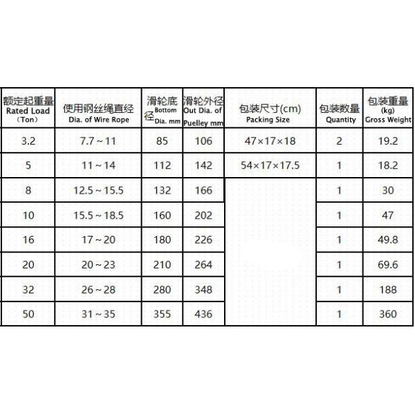 Тип облегченные механизмы блока шкива 3 колес поднимаясь открытый Коммом