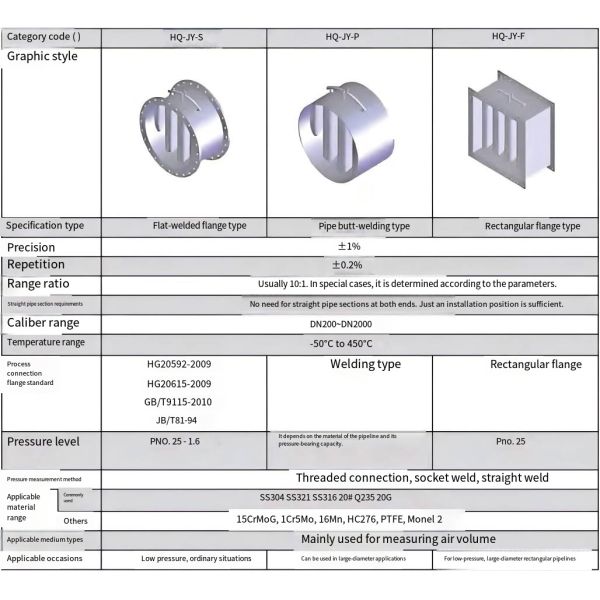 Wing Wind Measurement Device