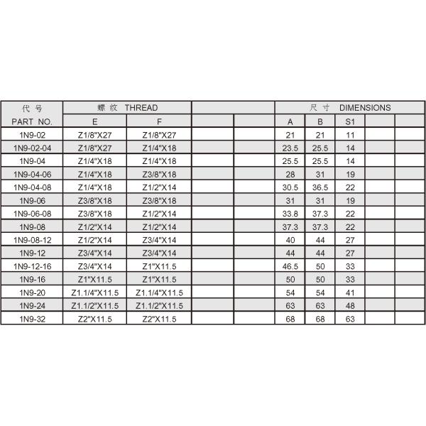 NPT JIC Hydraulic Adapters Brass 90 Elbow Tube Fitting Zn-Ni Plated
