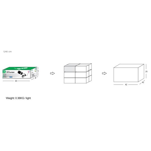 as fachadas exteriores da construção do pátio do balcão do projetor da luz do gramado do diodo emissor de luz de 5W IP67 constroem uma ponte sobre a iluminação