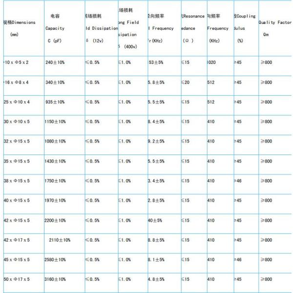 Customized Pzt Piezoelectric Ceramics Silver Electrode In Same Side