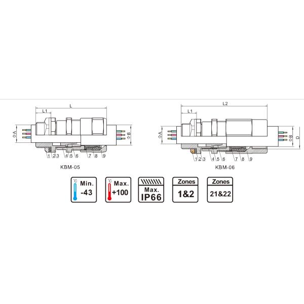 Selo à prova de explosões blindado KBM 05 da glândula de cabo de RoHS único 06 séries