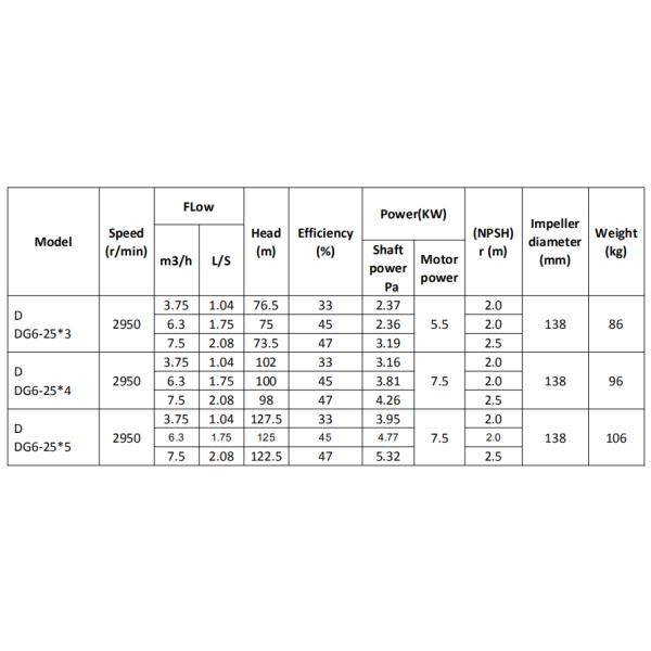 Horizontal Boiler Feed Water Pump Centrifugal Chemical Pump For Supplying