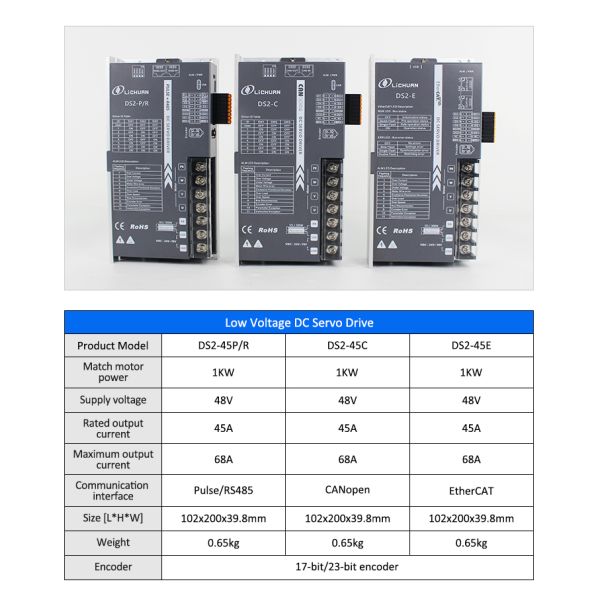 Lichuan DC Servo Motor Drivers Kit DS2-45P/R/C/E Low Voltage 3.2N.m 1KW/1000W 48V 25A 3000RPM IP65