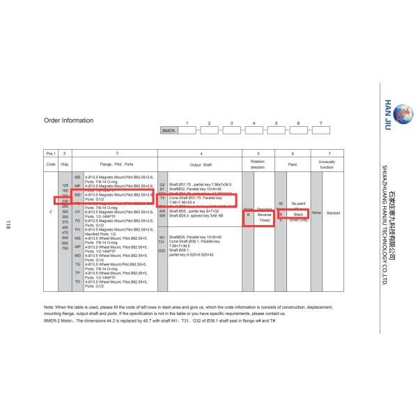 BMER-2-230-MD-T4-R-B Parker TG Series Replacement Hydraulic Motor