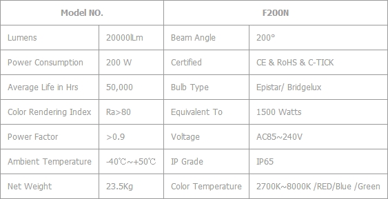3.png 200W LED Floodlight new type good cooling system