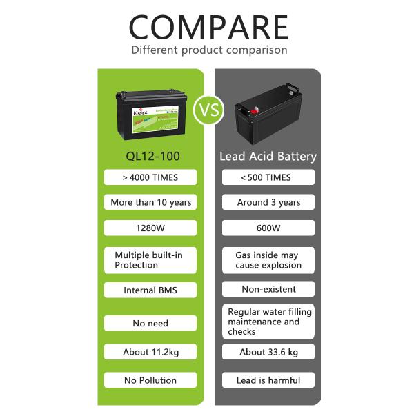 Батарея FCC MSDS UN38.3 12.8v 100ah Lifepo4 CE для системы UPS