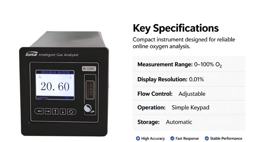 Digital LCD Display Portable O2 Analyzer High Accuracy Meter Customizable