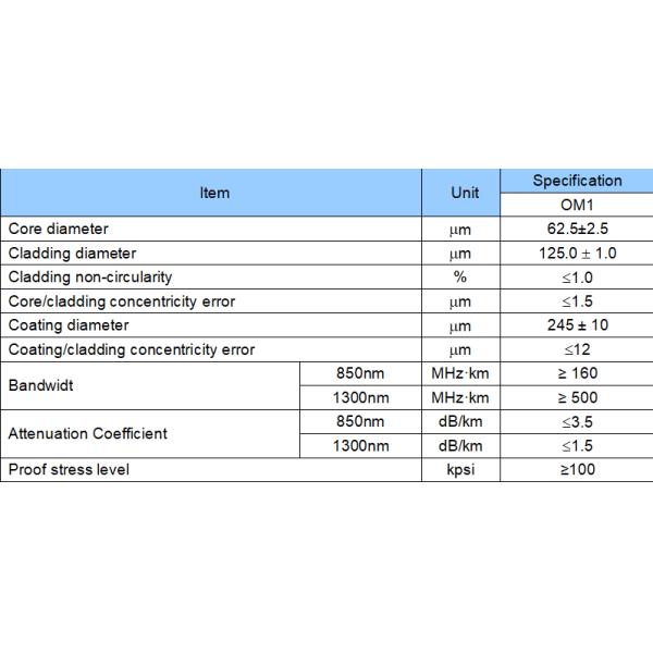 New Types Armored Multimode Prefabricated Fiber Optic Patch Cord Connector