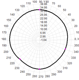 Leenz Satellite Positioning Antenna GPS Beidou Outdoor Timing Antenna Marine Antenna
