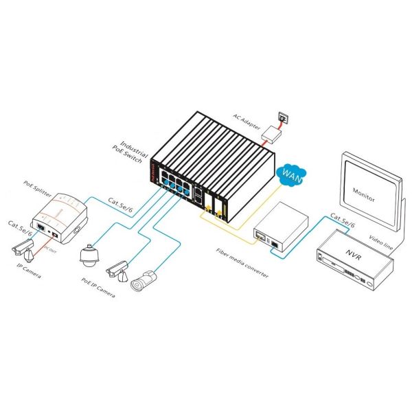 14 Port Industrial Fiber Gigabit PoE Switch Wide Temperature For Long Distance Networks