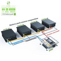 96V 300Ah Bateria de Lítio LiFePO4 Venda Quente 28KWH 96V 300Ah Bateria de Lítio para Electirc Barco
