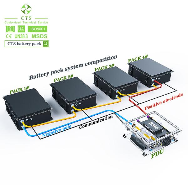 Chinese battery pack factory 72V 144V 300V lithium ion lifepo4 battery pack for ev boat with cooling system