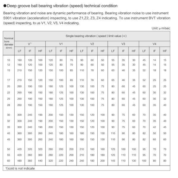 GCr15 Stainless Motorcycle Front Wheel Bearing 6302 2RS High Performance