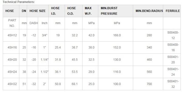 Four Steel Wire Spiral Hose (GB/T10544 4SH-EN 856 4SH)