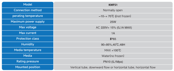 KMFS1 Series Electromagnetic Flow Switches