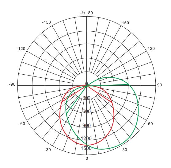 свет СИД Wallpack 100W 13000LM 100V 5000K, на открытом воздухе лампа пакета стены СИД