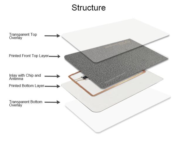 Public Top Quality PVC Smart Plastic Passive RFID MF Ultralight Card 125KHz Supplier For Public Payment Transport