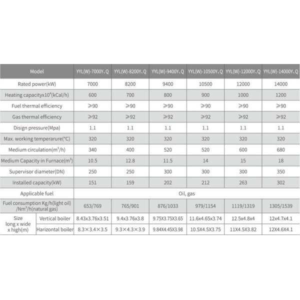 YYL Type ASME Oil Gas Tightening Tube Organic Heat Carrier Boiler