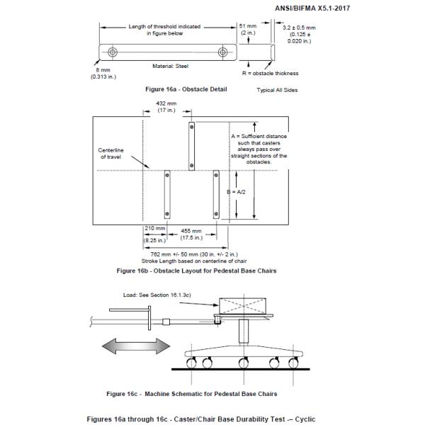 Сползать упорные машины испытания мебели с плитой 12mm стальной для свертывая стула офиса