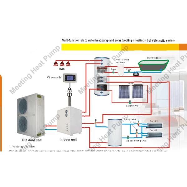 Встреча 1.5кв - мини топление и охлаждать теплового насоса воды воздуха инвертора разделения 20.9кв