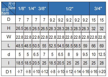 La valva de solenoide neumática de microesfera M/F es de 1/4