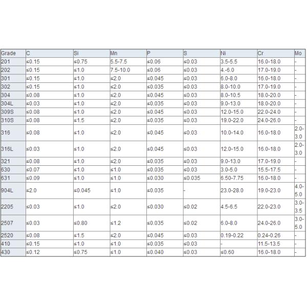 316L Round Stainless Steel Bar Dimension 5.5 - 500mm Customized Length