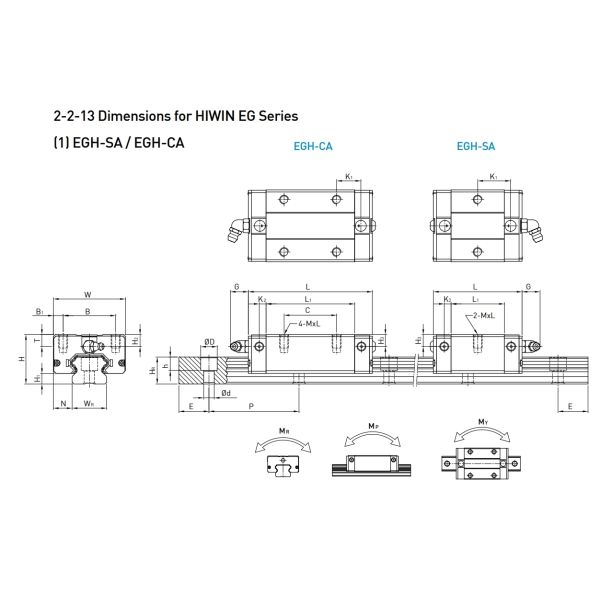 HIWIN Precise EGH25SA Linear Guide Block 25mm Size High Rigidity