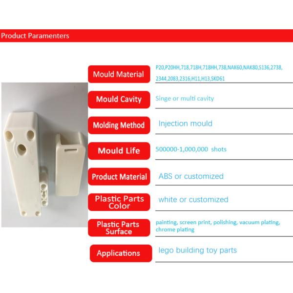 Industry Custom Injection Parts Plastic Parts Injection Molding