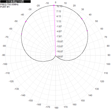 2*N-K 703-803M 700M 800M 10dbi dual-polarization directional antenna for base station antenna 680x280x125mm