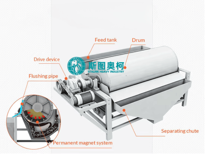 Rare Earth Magnetic Separator 5TPH-200TPH Ore Beneficiation Equipment