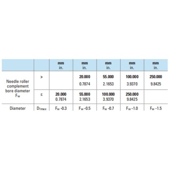 Подшипники на игольные ролики для тяжелой работы