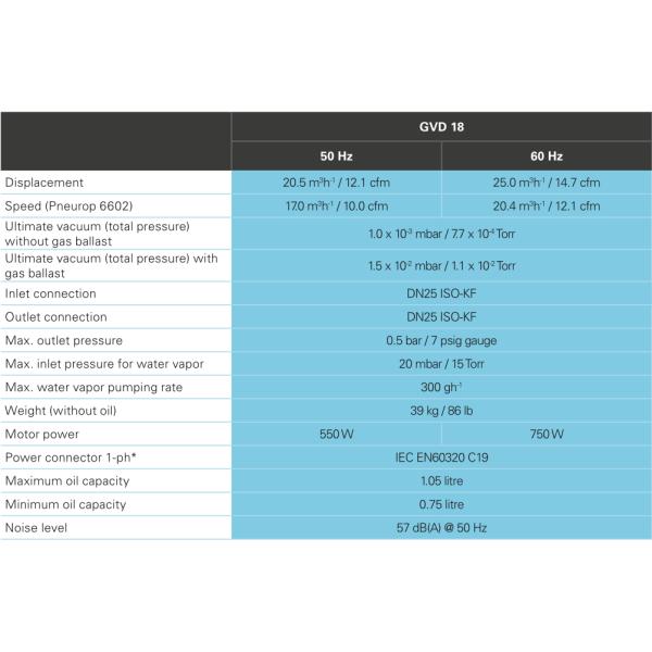 Flexible Coupling AC Vacuum Pump GVD 18 For Single Or Three Phase Motor