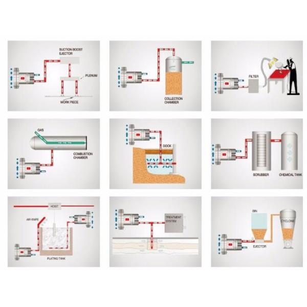 380V - 415V Side Channel Air Ring Blower For Vacuum Cleaner 7.5kw