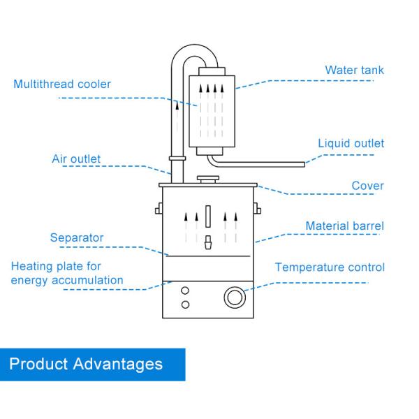 Дистиллятор 55L 220V нержавеющей стали танка экстрактора эфирного масла