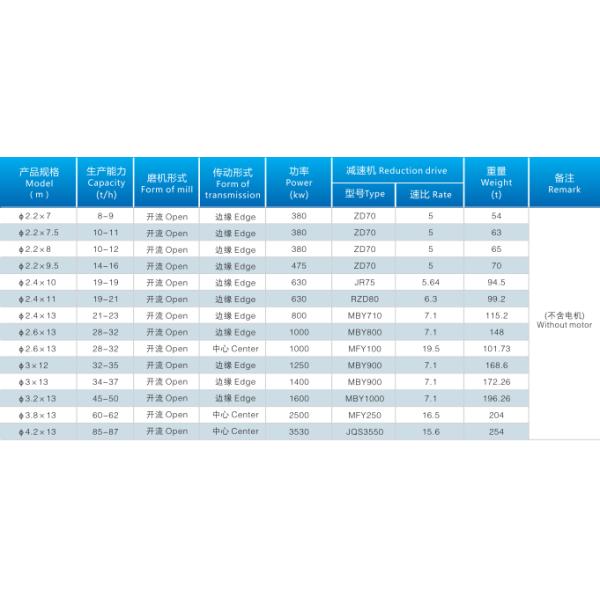 Точильщик мельницы шарика песка стального блока AAC меля