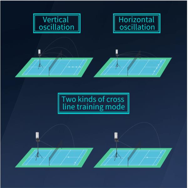 Máquina do serviço da peteca do badminton com proteção da sobretensão da sobrecarga